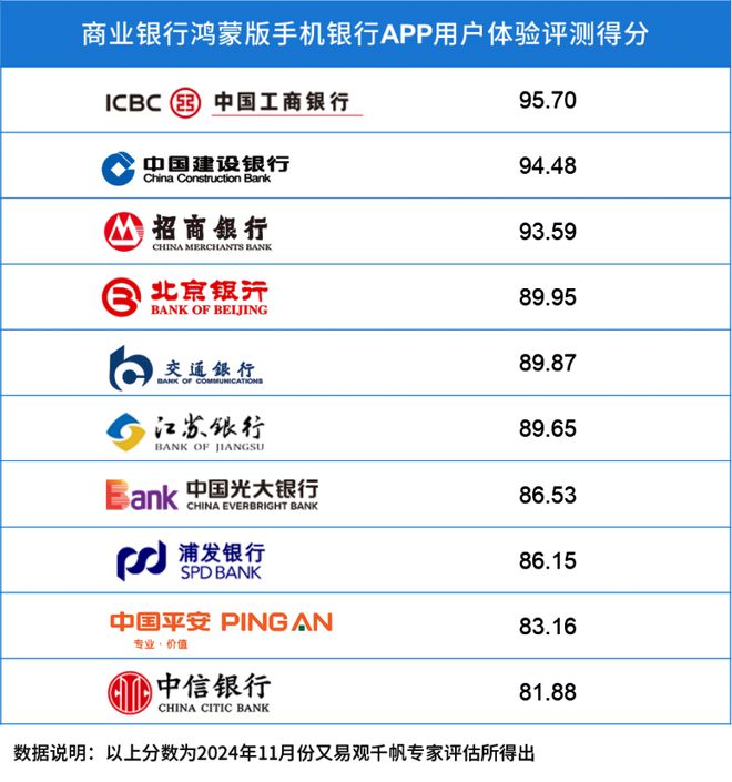 机银行APP用户体验分析爱游戏易观千帆：鸿蒙版手