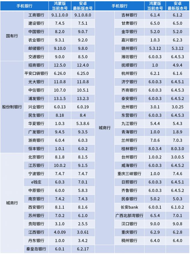 机银行APP用户体验分析爱游戏易观千帆：鸿蒙版手(图2)