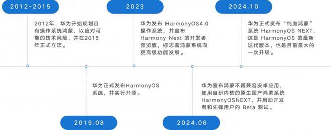 机银行APP用户体验分析爱游戏易观千帆：鸿蒙版手(图5)