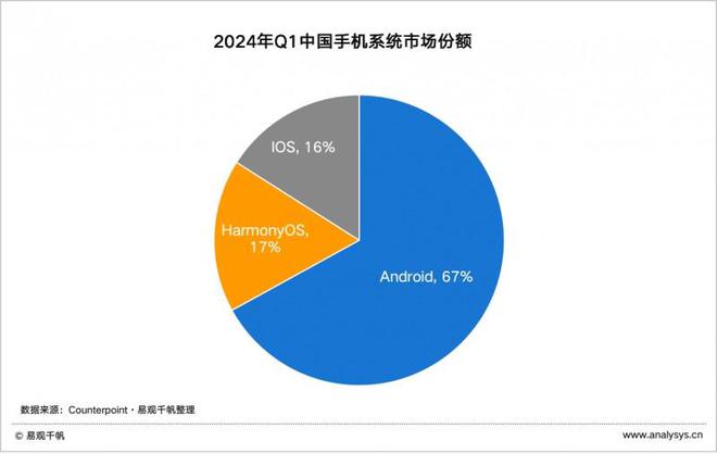 机银行APP用户体验分析爱游戏易观千帆：鸿蒙版手(图3)