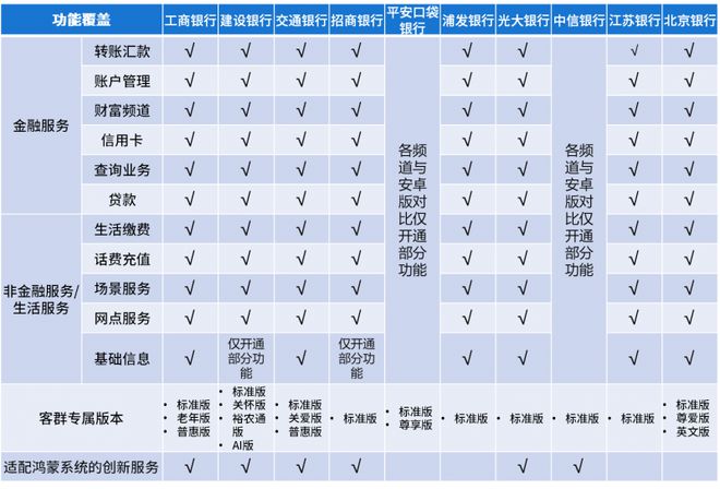 机银行APP用户体验分析爱游戏易观千帆：鸿蒙版手(图8)