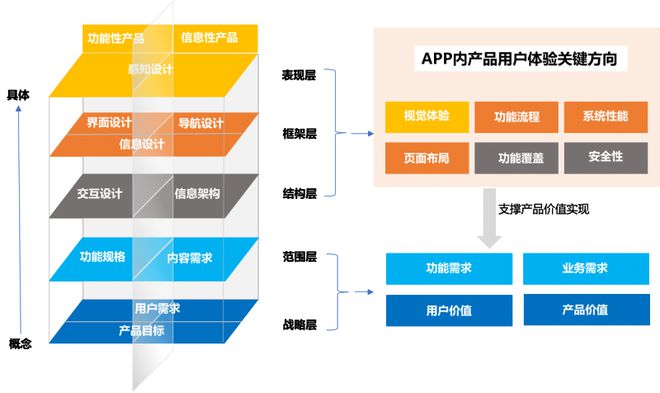 机银行APP用户体验分析爱游戏易观千帆：鸿蒙版手(图7)