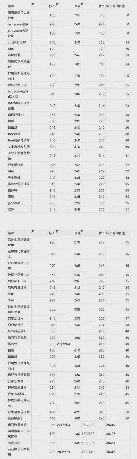 房”事件将整个行业的遮羞布冲得干干净净爱游戏app最新登录入口卫生巾品牌“塌(图2)